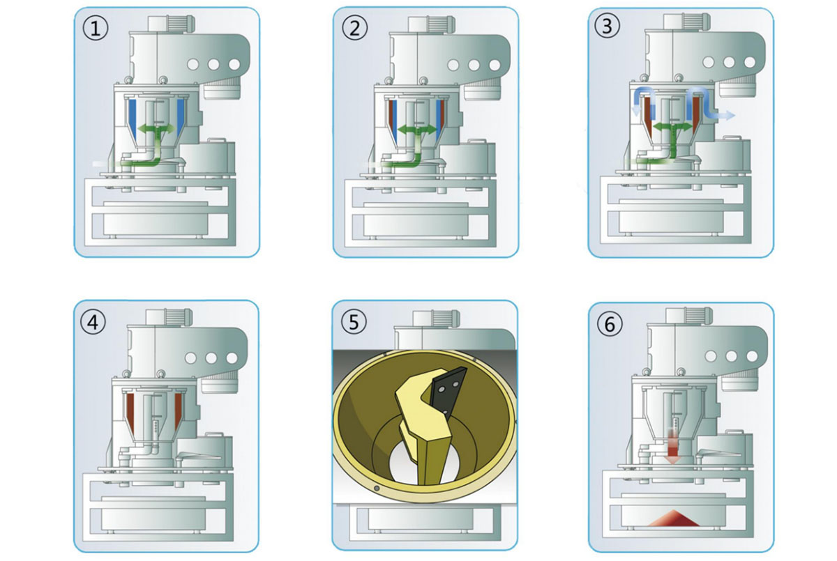 Kichujio cha 4Mpya cha LE Centrifugal2