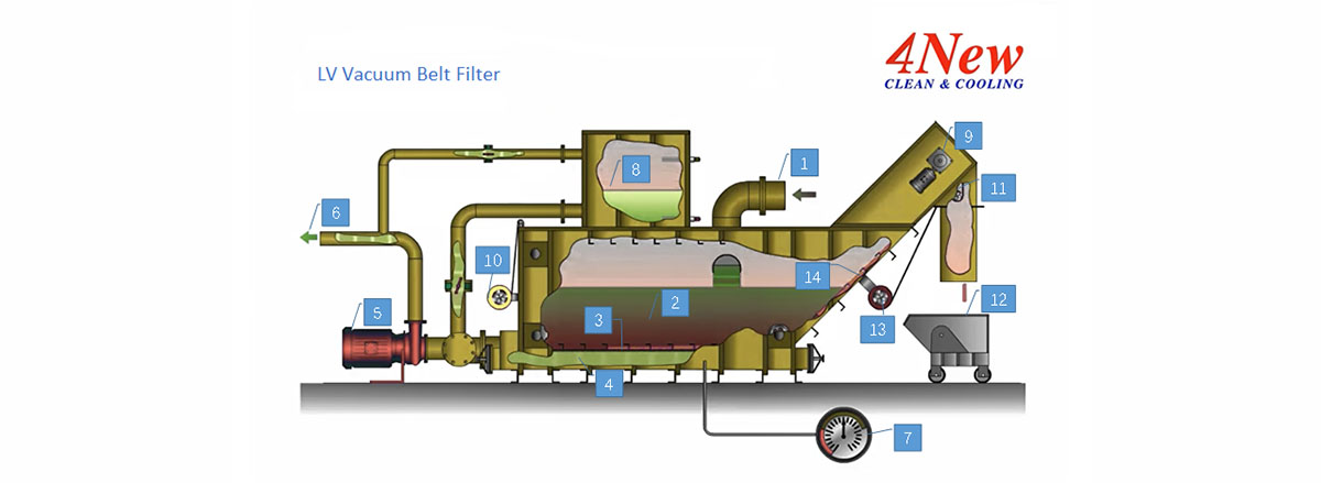 Daim duab layout